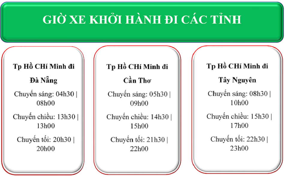 gửi hàng Sài gòn đà nẵng
