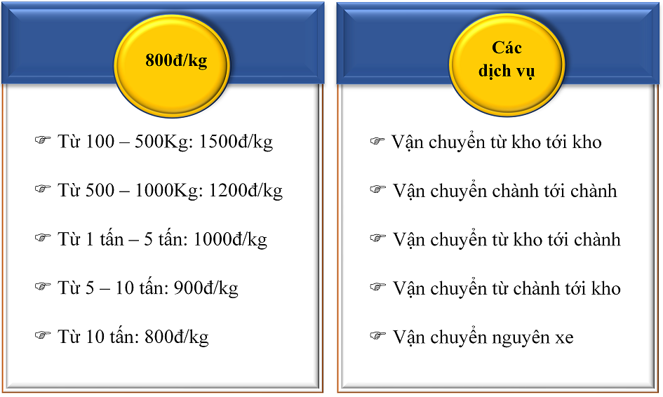 Vận chuyển sài gòn đà nẵng