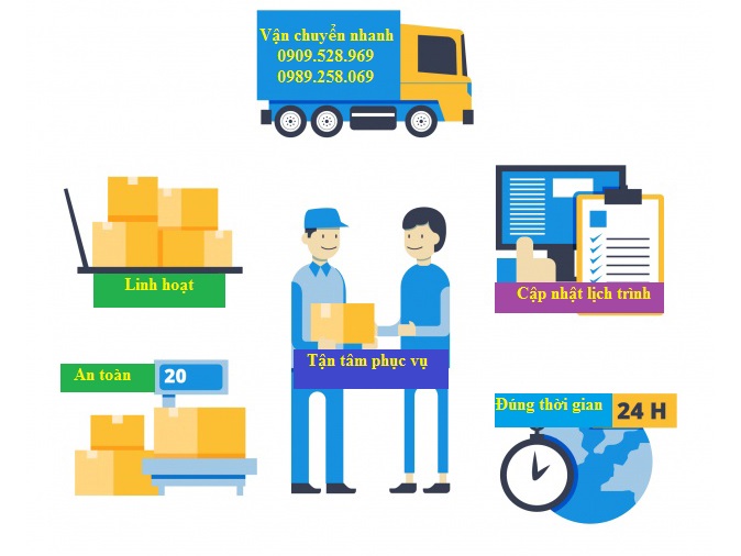 Vận tải đường sắt